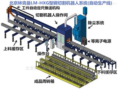 LM-HXG系列自动化型钢切割生产线