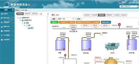 物通博联·工业云组态平台